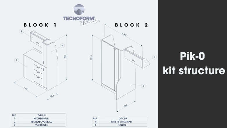 Blocks