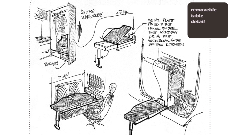 Evoluzione di prodotti esistenti
