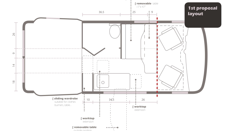 Analisi di ricerca e tendenze