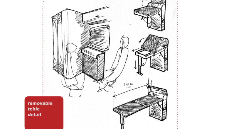 Evoluzione di prodotti esistenti