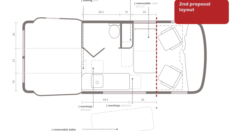Analisi di ricerca e tendenze
