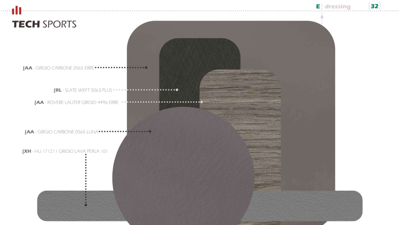 Composizione di prodotti