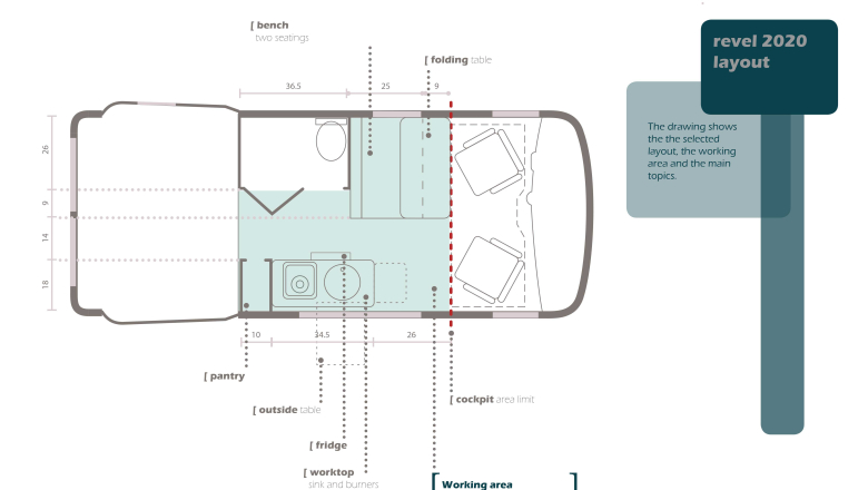 Analisi di ricerca e tendenze